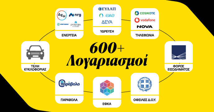 Κίτρινο φόντο με ένα δίκτυο εικονιδίων που αντιπροσωπεύουν διάφορους δικαιούχους λογαριασμού υπηρεσιών και υπηρεσιών, συνδεδεμένους με το κείμενο "600+ δικαιούχοι λογαριασμού" σε μαύρο χρώμα.
