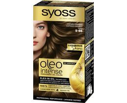SYOSS