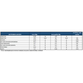 ΟΛΥΜΠΟΣ | Τυρί Λευκό Χωριάτικο 400g