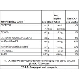 ΟΛΥΜΠΟΣ | Φυσικός Χυμός Μήλο Μανταρίνι Πορτοκάλι Σαγκουίνι 1lt