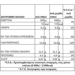 ΟΛΥΜΠΟΣ | Φυσικός Χυμός Μήλο Πορτοκάλι Καρότο 1.5lt