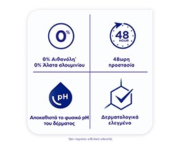 SANEX | Αποσμητικό Spray Dermo Biome Anti Irritation 150ml