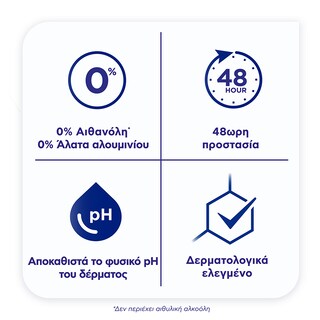 SANEX | Αποσμητικό Spray Dermo Biome Anti Irritation 150ml