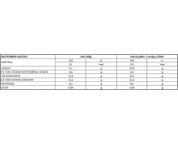 ΟΛΥΜΠΟΣ | OLYMPOS JUICE CARROT 3X250ML(-0.30E)