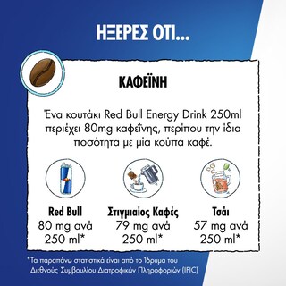 REDBULL | Ενεργειακό Ποτό Red Bull Χωρίς Ζάχαρη 4x250ml