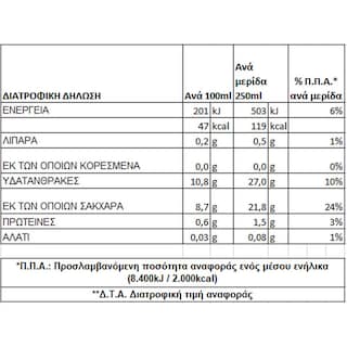 ΟΛΥΜΠΟΣ | Φυσικός Χυμός Μήλο Μανταρίνι Πορτοκάλι Σαγκουίνι 1lt