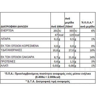 ΟΛΥΜΠΟΣ | Φυσικός Χυμός Μήλο Μανταρίνι Πορτοκάλι Σαγκουίνι 1lt