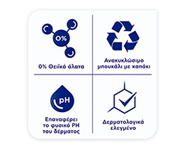 SANEX | Αφρόλουτρο Dermo Biome Equilibrante 600ml