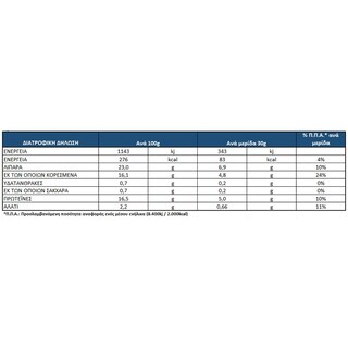 ΟΛΥΜΠΟΣ | ΦΕΤΑ ΒΑΡΕΛΙΣΙΑ ΣΕ ΑΛΜΗ ΠΟΠ 300 GR