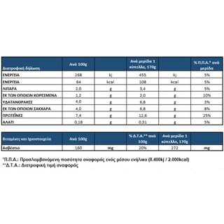 ΠΝΟΗ | Γιαούρτι Αγελάδος Πνοή Bifidus 2% Λιπαρά 3x170g