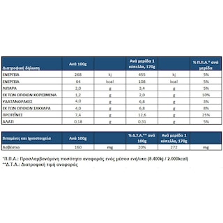 ΠΝΟΗ | Γιαούρτι Αγελάδος Πνοή Bifidus 2% Λιπαρά 3x170g