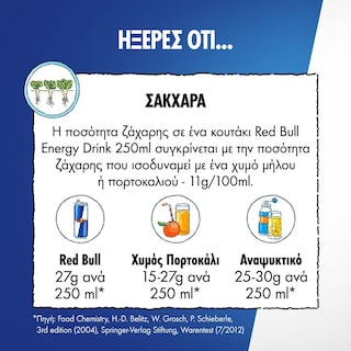 REDBULL | Energy Drink Red Bull 4x250ml