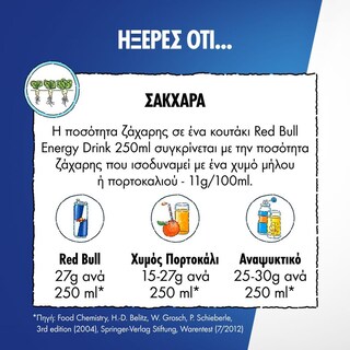 REDBULL | Ενεργειακό Ποτό Red Bull 4x250ml