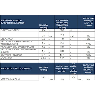 ΟΛΥΜΠΟΣ | Γιαούρτι Στραγγιστό 2% Λιπαρά 3x200g