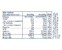 ΝΟΥΝΟΥ | ΣΤΡΑΓΓΙΣΤΟ ΓΙΑΟΥΡΤΙ  3 X 200 GR