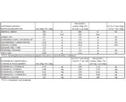 ΟΛΥΜΠΟΣ | Φυτικό Επιδόρπιο Καρπός Αμύγδαλο Φράουλα 150gr