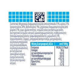 ZWAN | Κρέας Σε Κονσέρβα Luncheon Meat 200 gr