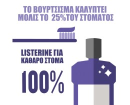 LISTERINE | LISTERINE ΣΤ.Δ.COOL MINT ΗΠΙΑ  250ML