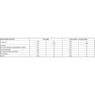 ΟΛΥΜΠΟΣ | OLYMPOS JUICE CARROT 3X250ML(-0.30E)