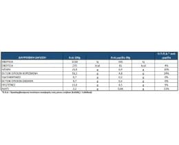 ΟΛΥΜΠΟΣ | Τυρί Λευκό Χωριάτικο 400g