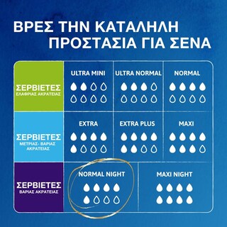 TENA | Σερβιέτες Ακράτειας Discreet Normal Night 10 Τεμάχια