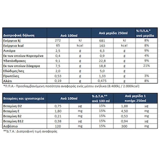 ΟΛΥΜΠΟΣ | Ρόφημα Καρπός Βρώμη Καραμέλα 500ml