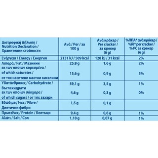 ELITE | Κράκερς Μεσογειακά Ρίγανη & Γεύση Φέτας 105g