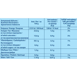 ELITE | Κράκερς Μεσογειακά Ρίγανη & Γεύση Φέτας 105g