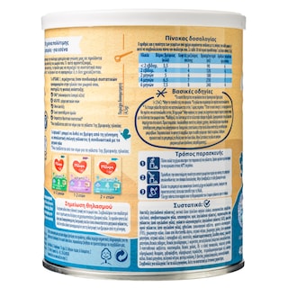 MILUPA | Γάλα 1ης Βρεφικής Ηλικίας Aptamil Σκόνη 400g