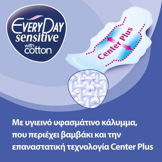 EVERY DAY | Σερβιέτες Ultra Plus Sensitive Economy XL 18 Τεμάχια 1+1 Δώρο
