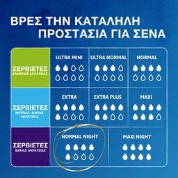 TENA | Σερβιέτες Ακράτειας Discreet Normal Night 10 Τεμάχια