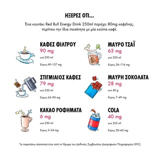 REDBULL | ΕΝΕΡΓΕΙΑΚΟ ΠΟΤΟ RED 250 ML