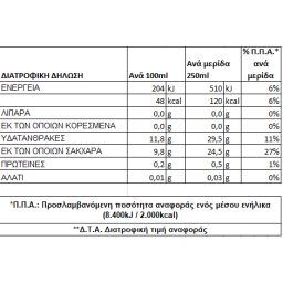 ΟΛΥΜΠΟΣ | Φυσικός Χυμός Μήλο Αρώνια Σταφύλι Ρόδι 1lt