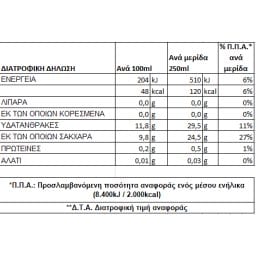 ΟΛΥΜΠΟΣ | Φυσικός Χυμός Μήλο Αρώνια Σταφύλι Ρόδι 1lt