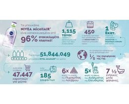 NIVEA | Micellar Νερό  3IN1  400 ml