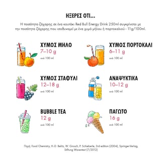 REDBULL | Energy Drink Red Bull 6x250ml