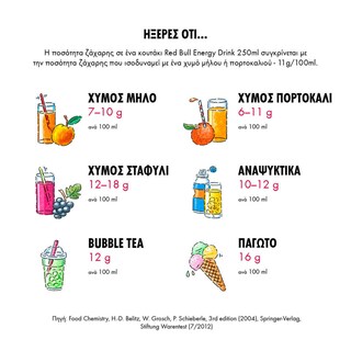 REDBULL | Ενεργειακό Ποτό Red Bull 6x250ml