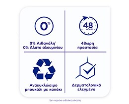 SANEX | SANEX DEO R/ON BIOME ANTI IRRIT.50ML Roll On Dermo Biome Anti Irritation 50ml