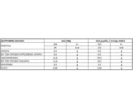 ΟΛΥΜΠΟΣ | Φυσικός Χυμός Παιδικό Μήλο Ροδάκινο 3x250ml Έκπτωση 0.3Ε