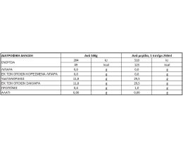 ΟΛΥΜΠΟΣ | OLYMPOS JUICE PEACH 3X250ML(-0.30E)