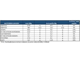 ΟΛΥΜΠΟΣ | Τριμμένο Τυρί Κεφαλοτύρι 150gr