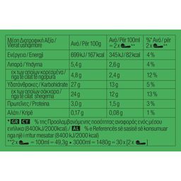 ΕΒΓΑ | ΠΑΓ ΟΙΚ ΕΒΓΑ Σ/ΓΚ/Φ/ΜΠ 2L+1L