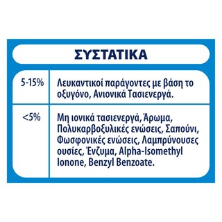 SKIP | Σκόνη Πλυντηρίου Ρούχων Active Clean 20 Μεζούρες