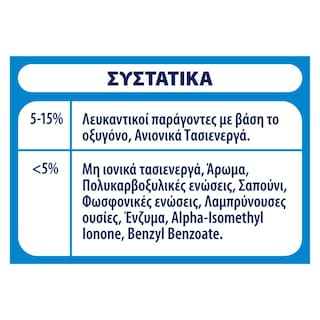 SKIP | Σκόνη Πλυντηρίου Ρούχων Active Clean 20 Μεζούρες