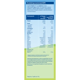 HIPP | Βρεφική Κρέμα Bio Φαρίν Λακτέ 450g