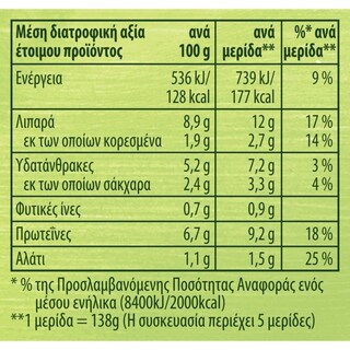 KNORR | Σάλτσα Ζυμαρικών Bolognese 60g Έκπτωση 20%