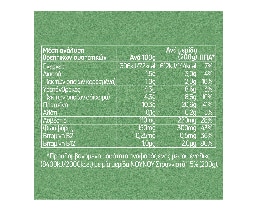 ΝΟΥΝΟΥ | Γιαούρτι Στραγγιστό 1.5% 1kg Έκπτωση 0.50Ε