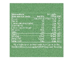 ΝΟΥΝΟΥ | Γιαούρτι Στραγγιστό 1.5% 1kg Έκπτωση 0.50Ε