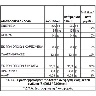 ΟΛΥΜΠΟΣ | Φυσικός Χυμός Μήλο Πορτοκάλι Καρότο 1.5lt