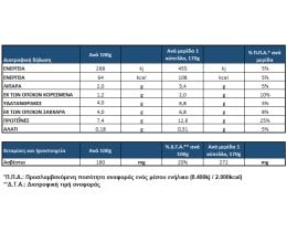 ΠΝΟΗ | Γιαούρτι Αγελάδος Πνοή Bifidus 2% Λιπαρά 3x170g